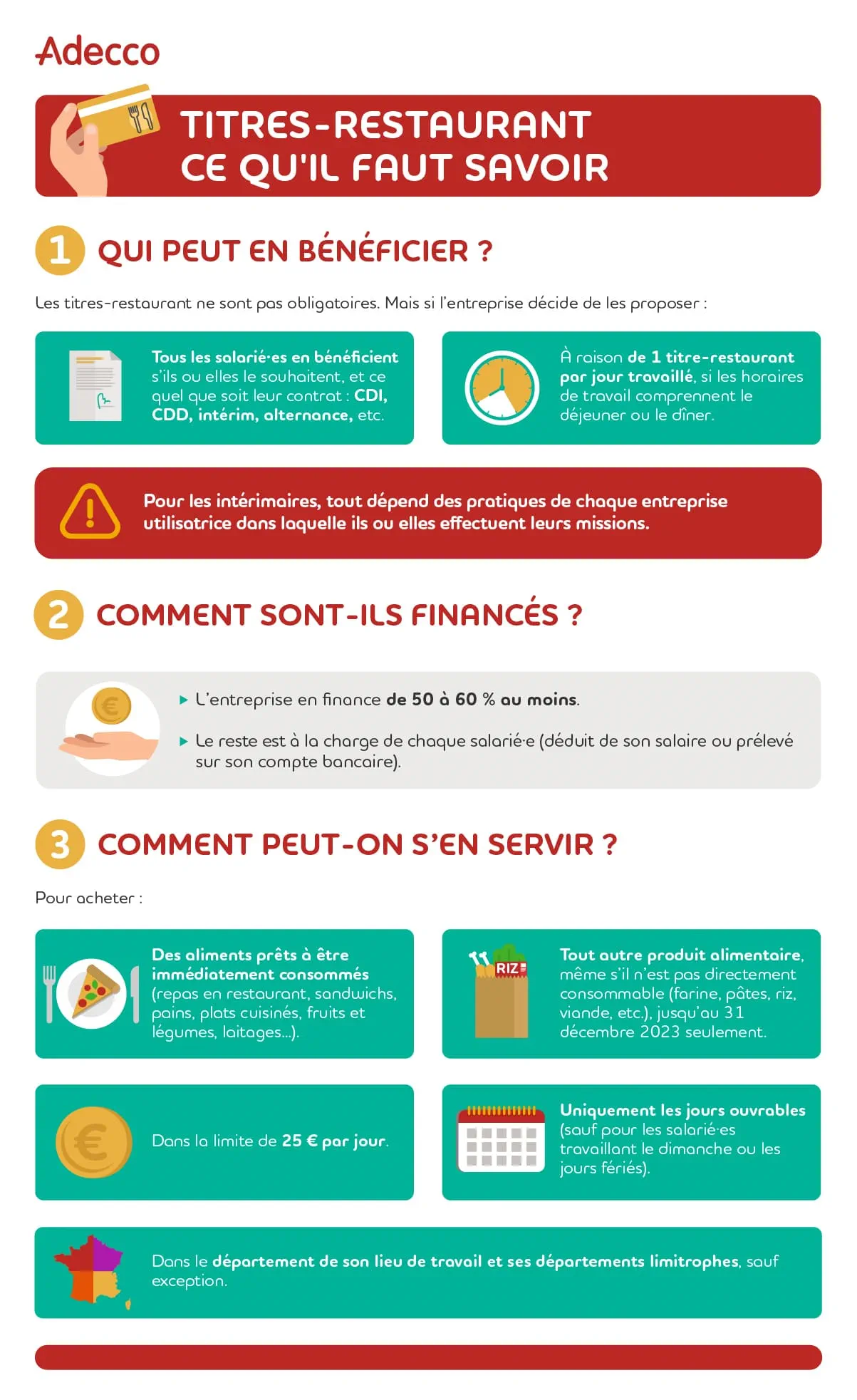 Infographie Tickets-restaurant en intérim ou CDD : à quelles conditions ?
