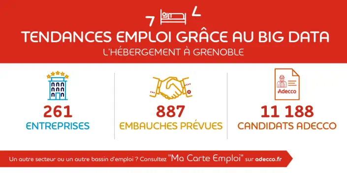 Tendances emploi : le secteur de l'hébergement à Grenoble