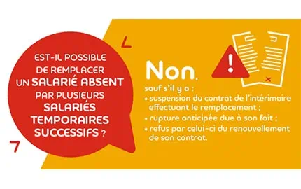 Remplacer un salarié absent par plusieurs intérimaires successifs : la loi 