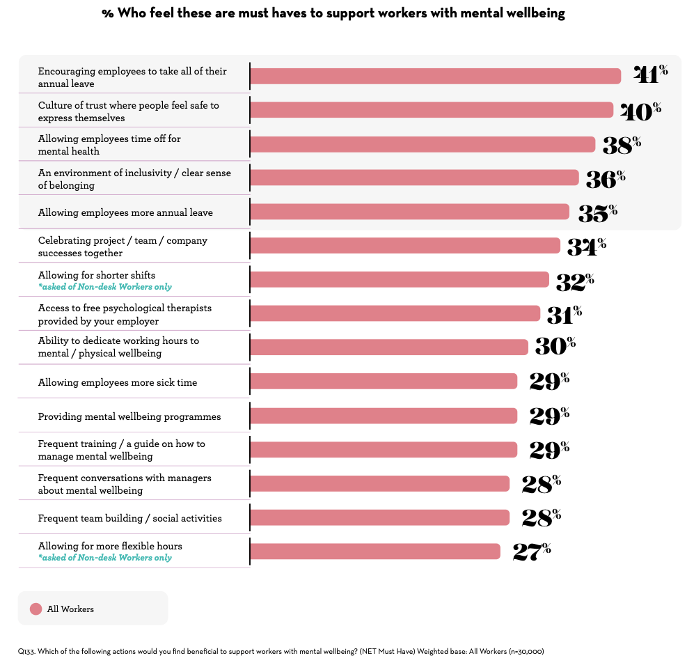 Report-Snapshot_Being-sensitive-to-mental-well-being
