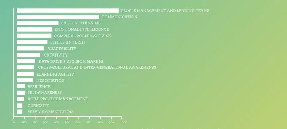 Statistieken soft skills