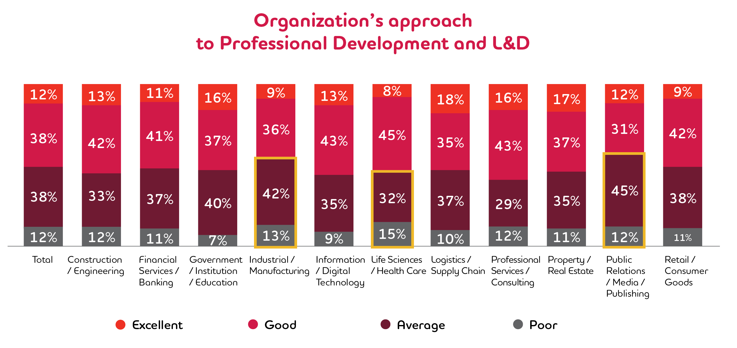 ความพึงพอใจต่อระบบ L&D