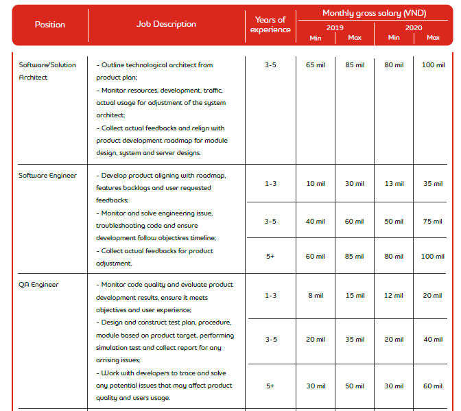 Adecco-salary-guide-2020-IT-industry
