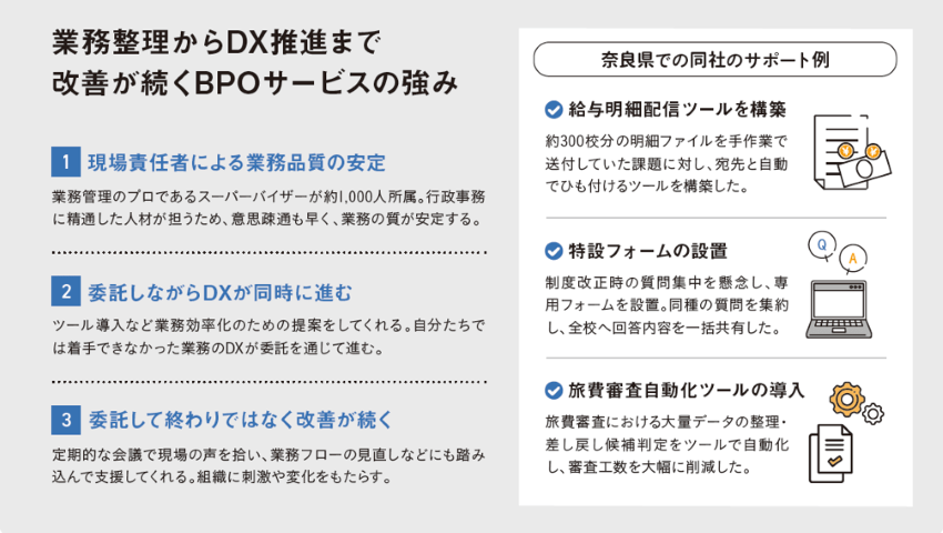 業務整理からDX推進まで改善が続くBPOサービスの強み