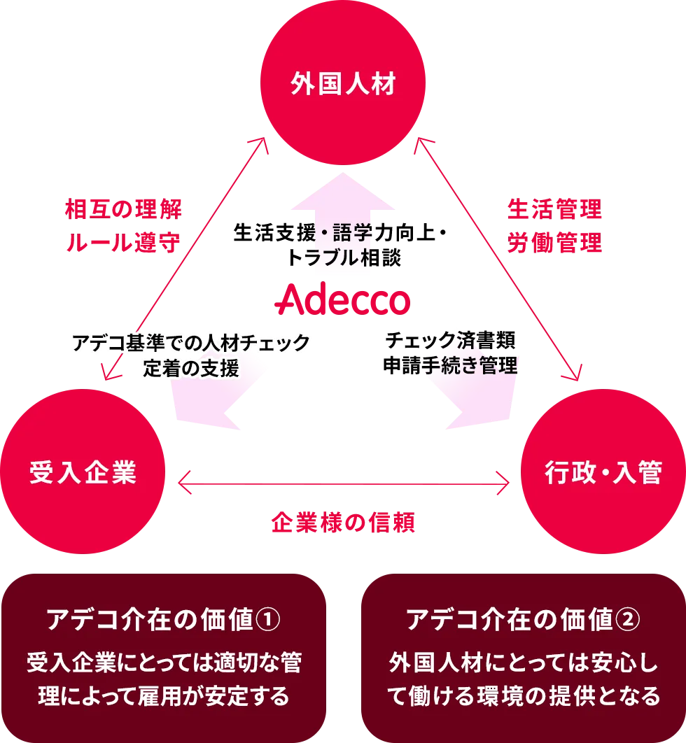 Adeccoがコンプライアンス遵守の基盤を支えます