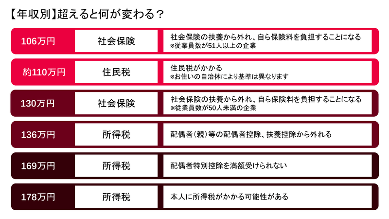 【年収別】超えると何が変わる？
