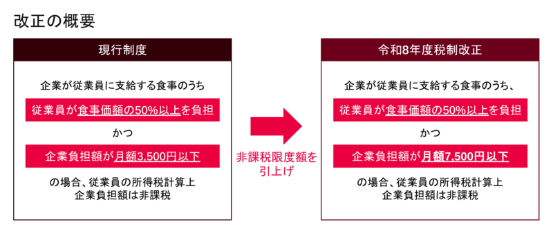 改正の概要