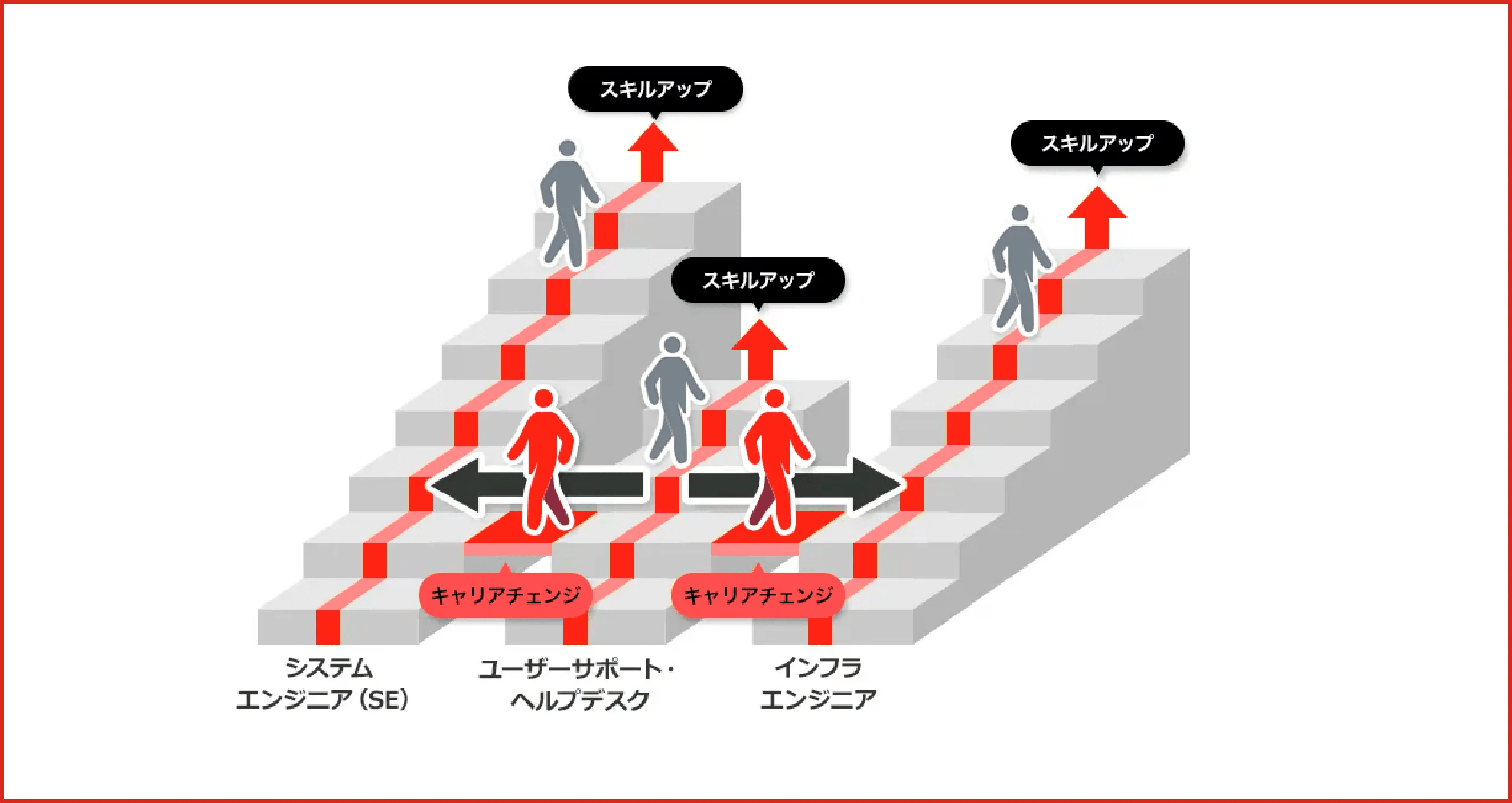 手厚いキャリア支援