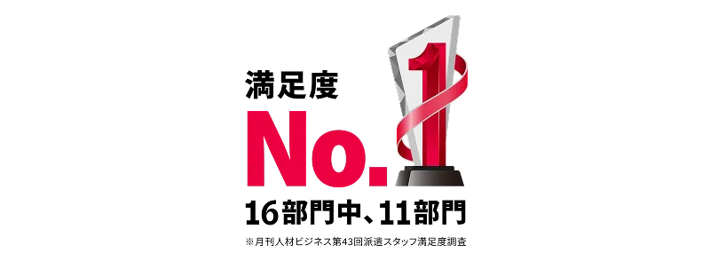 満足度No.1 16部門中、11部門