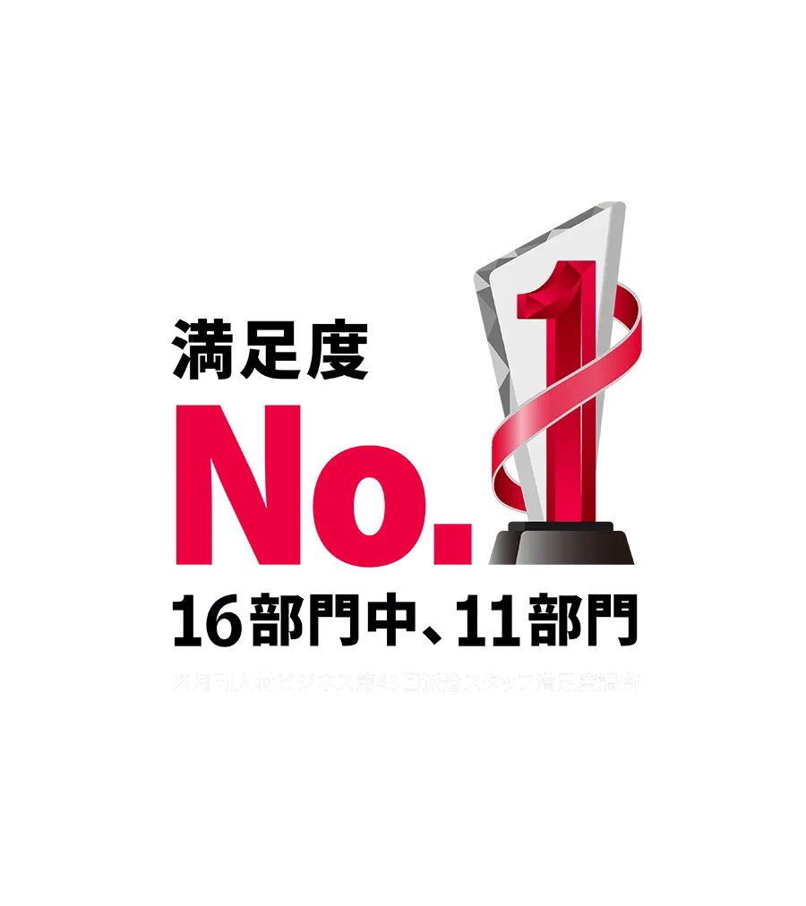 今後もこの派遣会社から働きたい No.1
