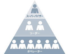 ［図-3］正面や側面の形状