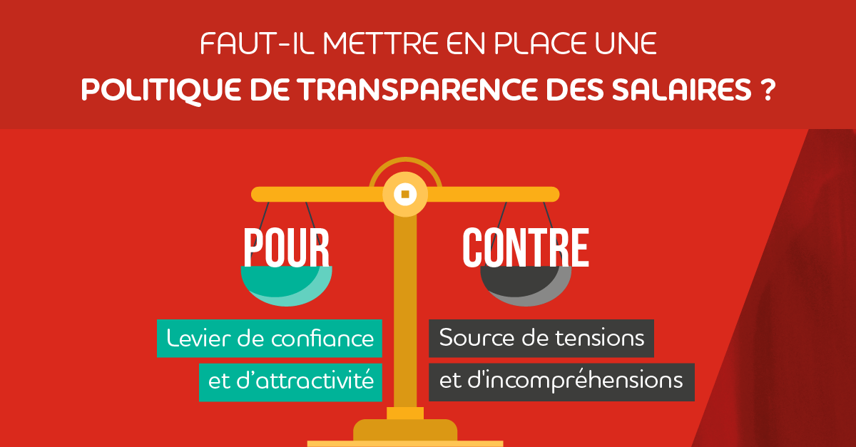 Pour ou Contre