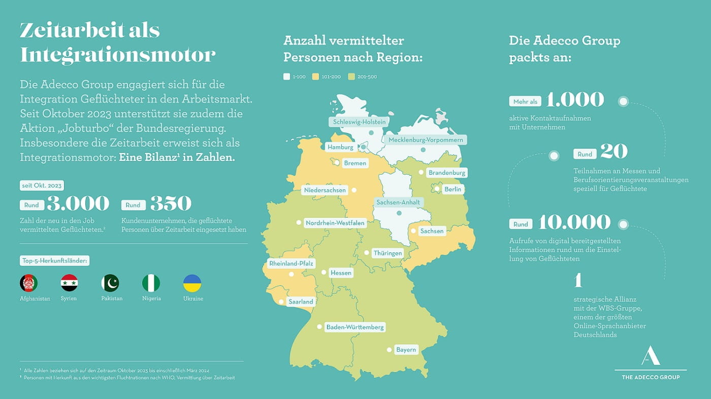 Grafik Zeitarbeit Grafik Zeitarbeit