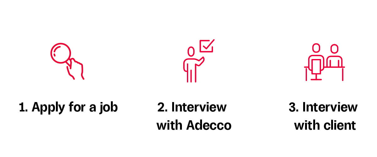 Recruitment Process