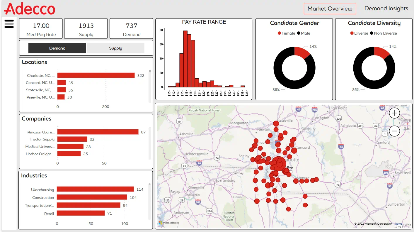Adecco market intel image