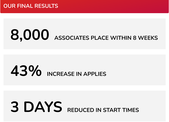 10-13-2021 case study final results