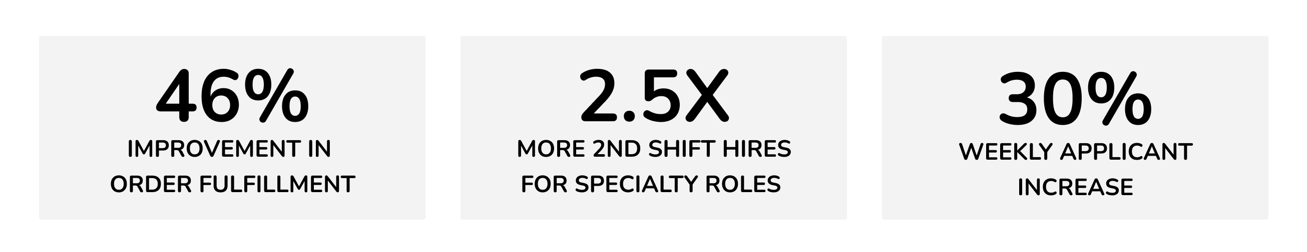 46% improvement in order fulfillment