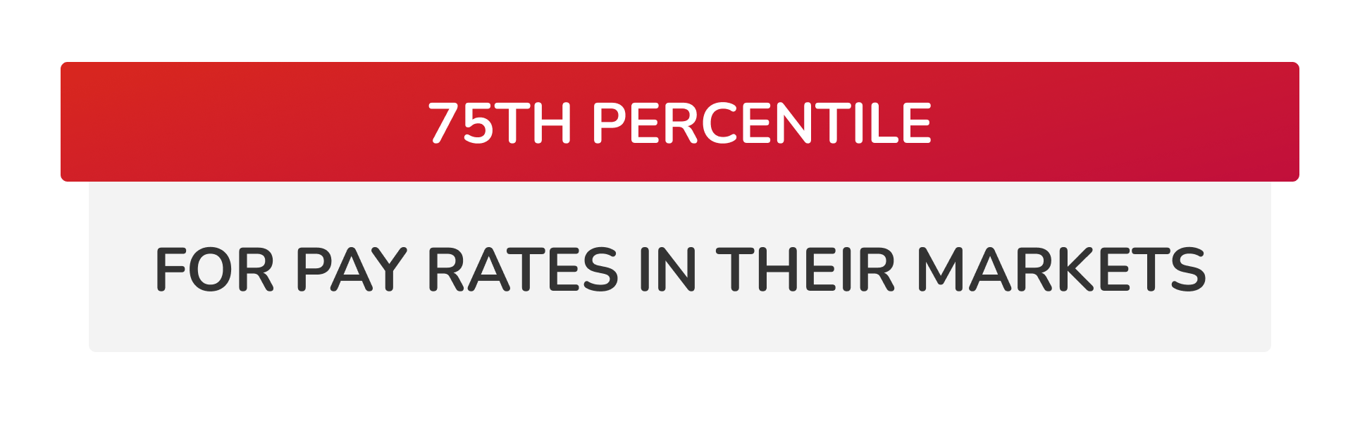75th percentile For pay rates in their markets