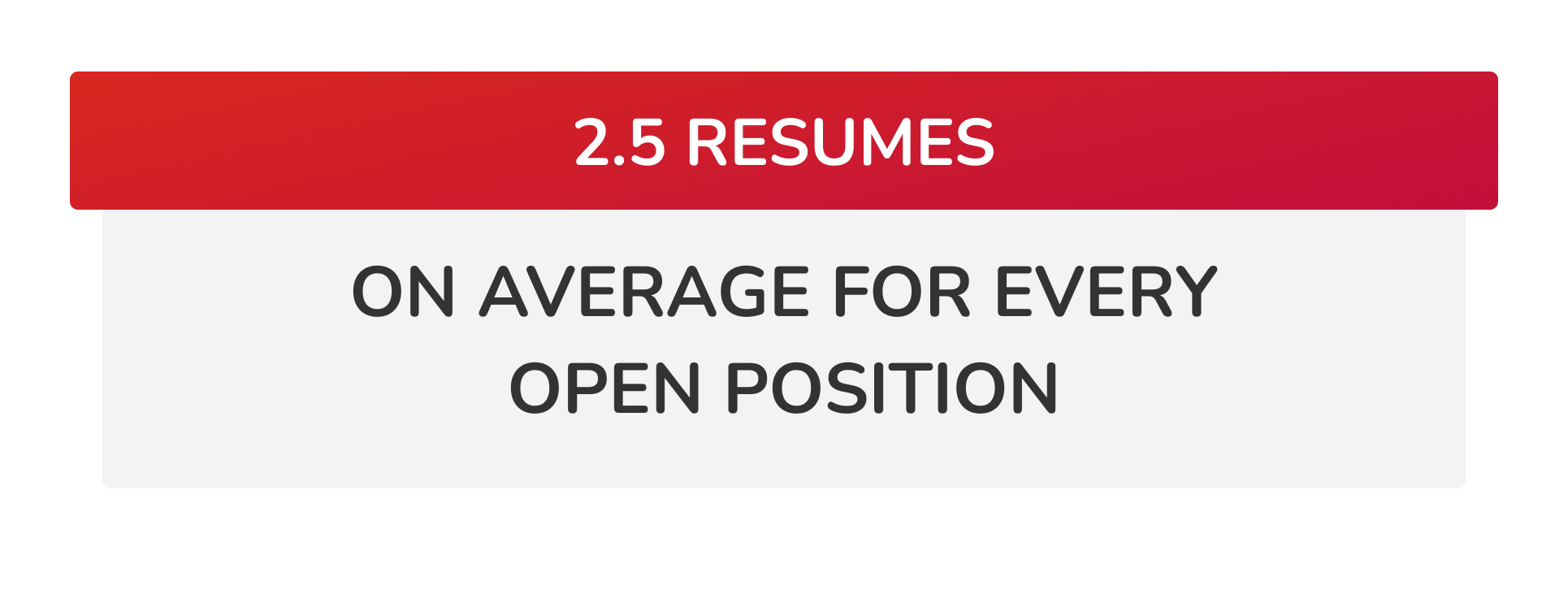 2.5 Resumes  On average for every open position