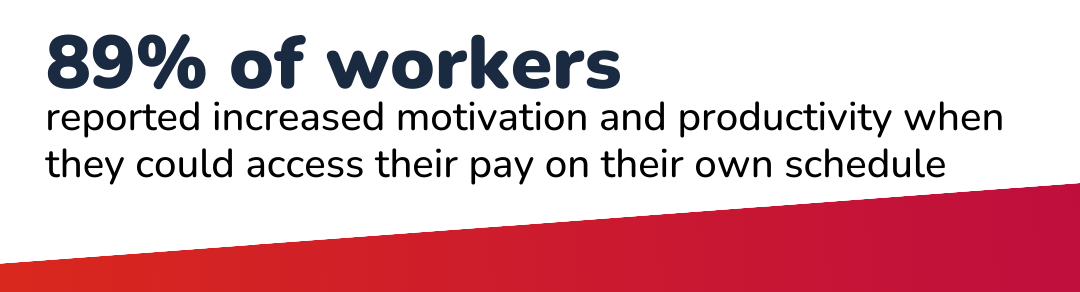 89% of workers reported increased motivation and productivity when they could access their pay on their own schedule