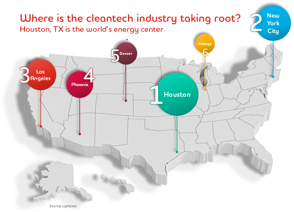 1. Houston 2. New York City 3. Los Angeles 4. Phoenix 5. Denver 6. Chicago