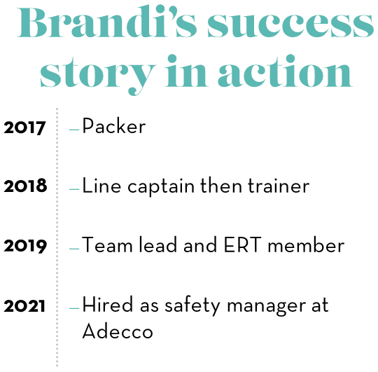 Brandi’s success story in action: 2017, Packer; 2018, Line captain then trainer; 2019, Team lead and ERT member; 2021, Hired as safety manager at Adecco