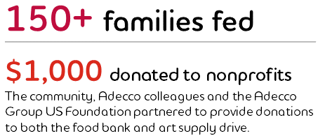 150+ families fed; $1,000 donated to nonprofitsThe community, Adecco colleagues and the Adecco Group US Foundation partnered to provide donations to both the food bank and art supply drive.
