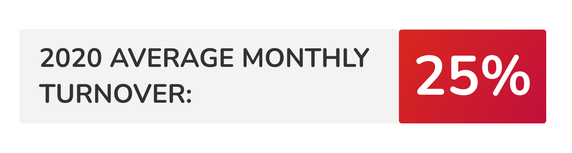 2020 Average monthly turnover: 25%