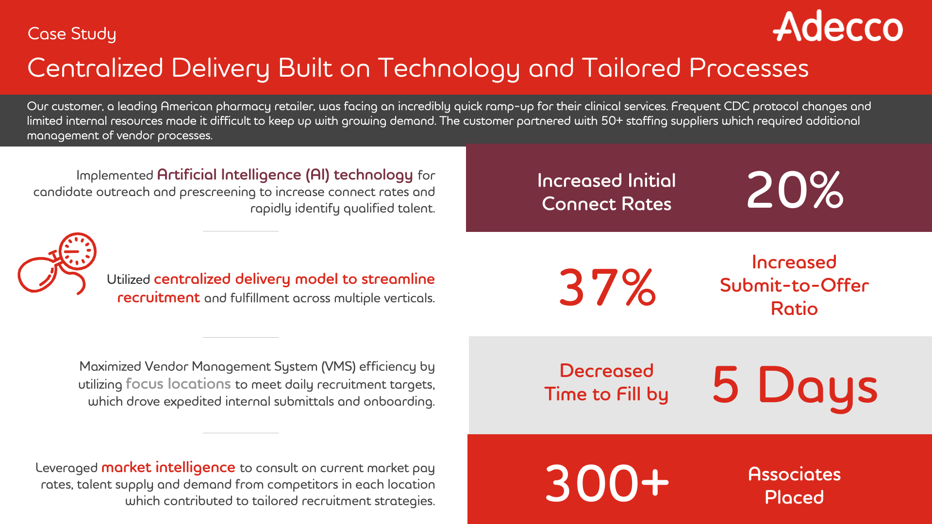 Centralized Delivery Built on Technology and Tailored Processes Battlecard