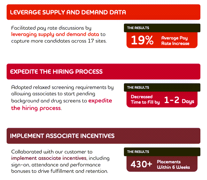 Driving peak season performance battlecard