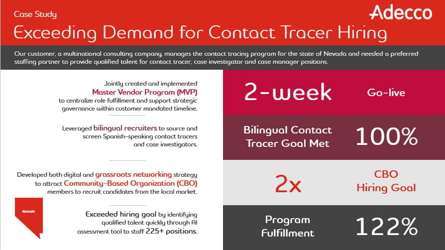 Exceeding demand for contact tracers battlecard