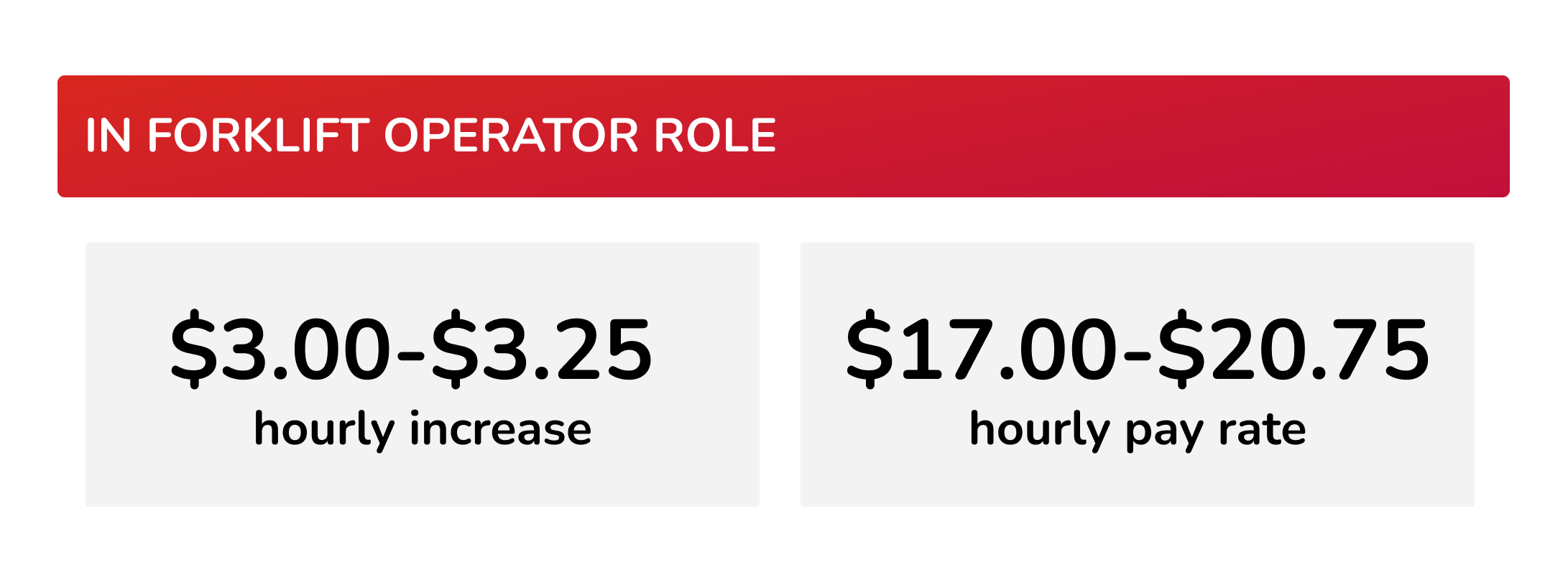 Forklift hourly increase of $3 to $3.25 
