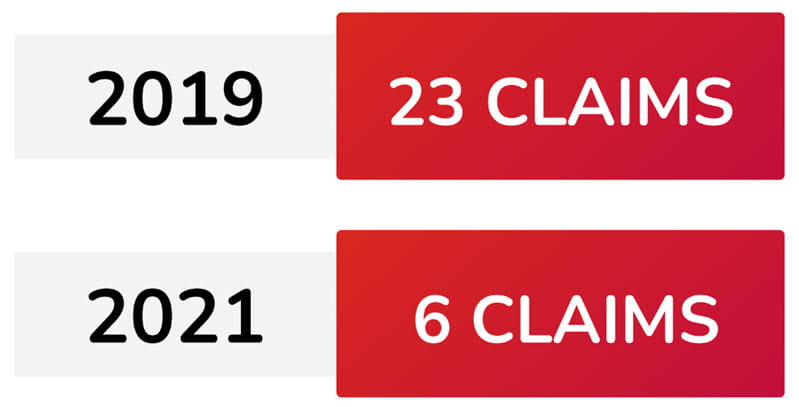 2019: 23 Claims; 2021: 6 Claims