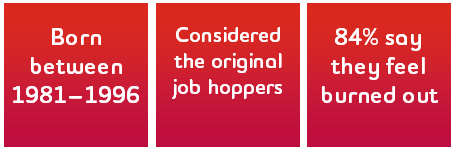 Graphic reading: Born between 1981–1996; Considered the original job hoppers; 84% say they feel burned out