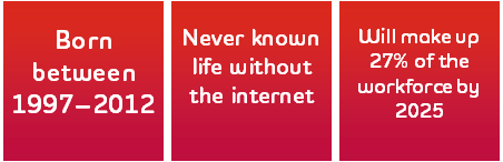Graphic reading: Born between 1997–2012, Never known life without the internet, Will make up 27% of the workforce by 2025