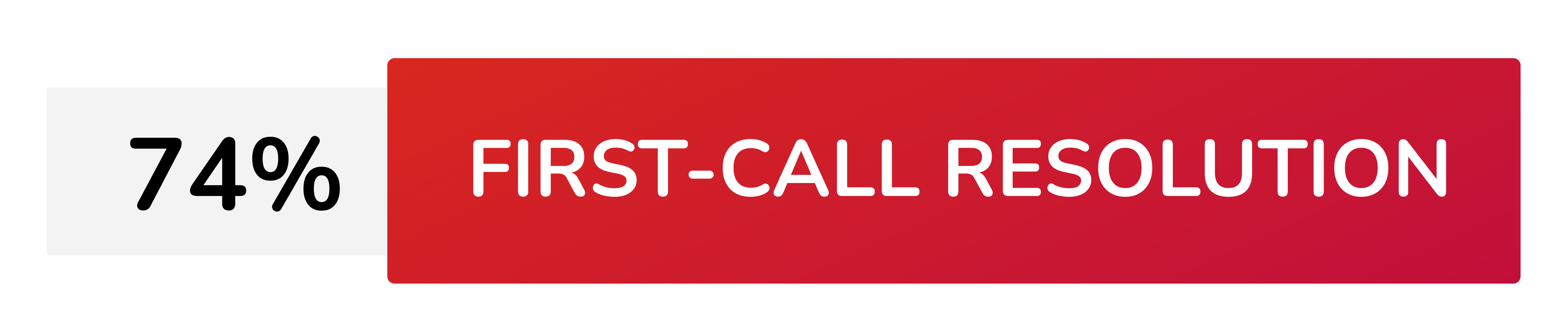 74% First-call resolution
