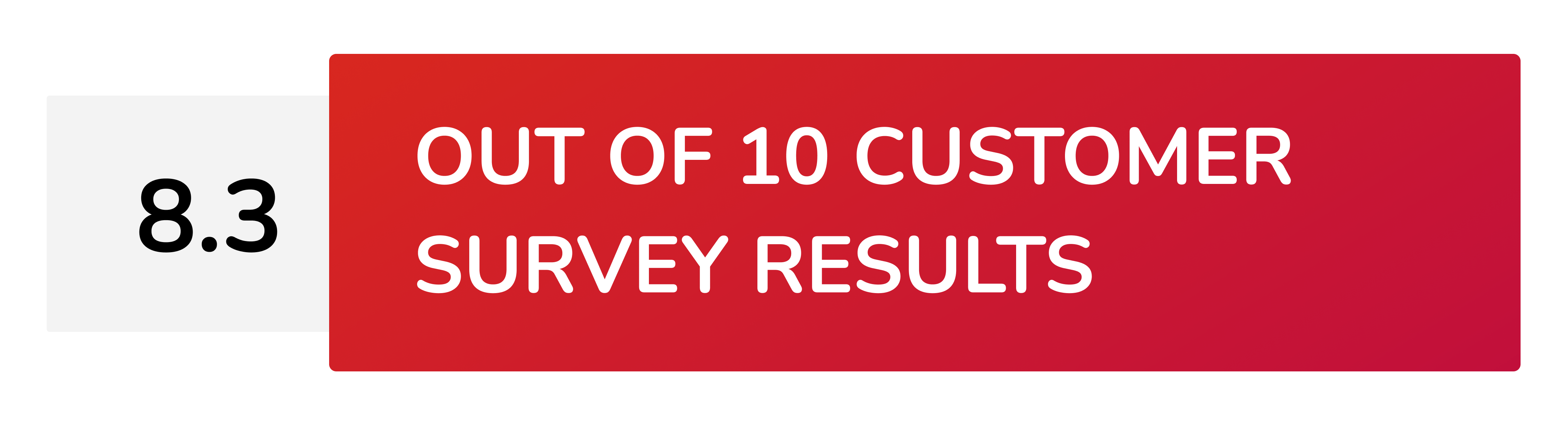 8.3 Out of 10 customer survey results