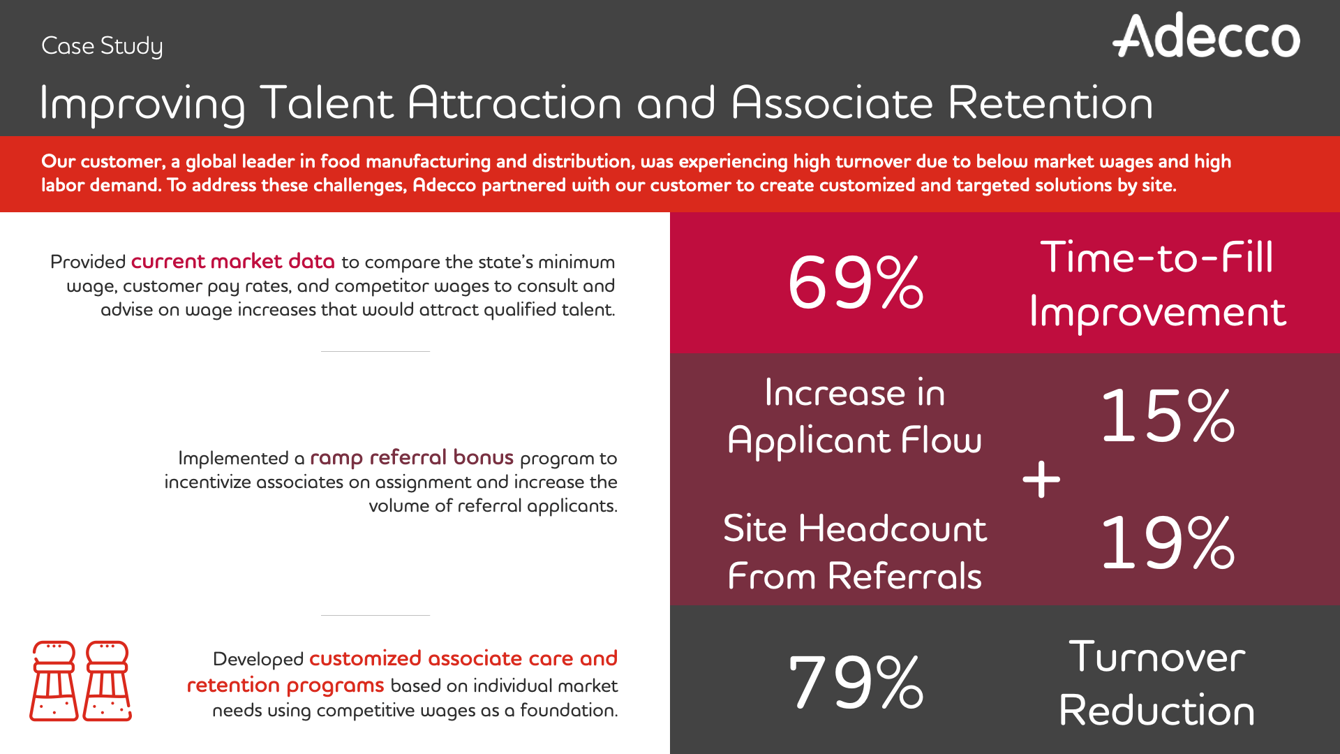 Improving Talent Attraction and Associate Retention Battlecard