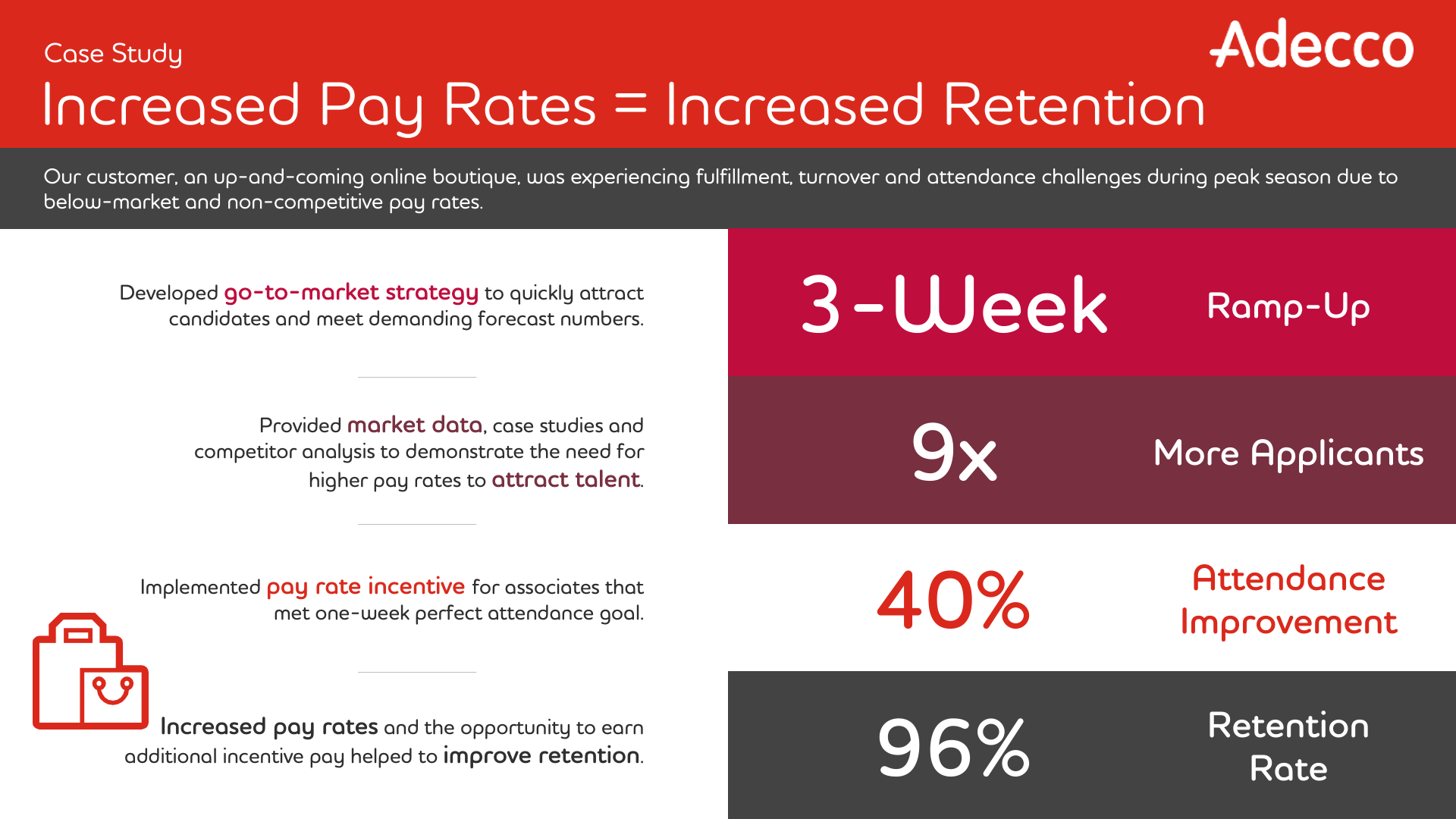 graphic showing how increased pay rates = increased retention