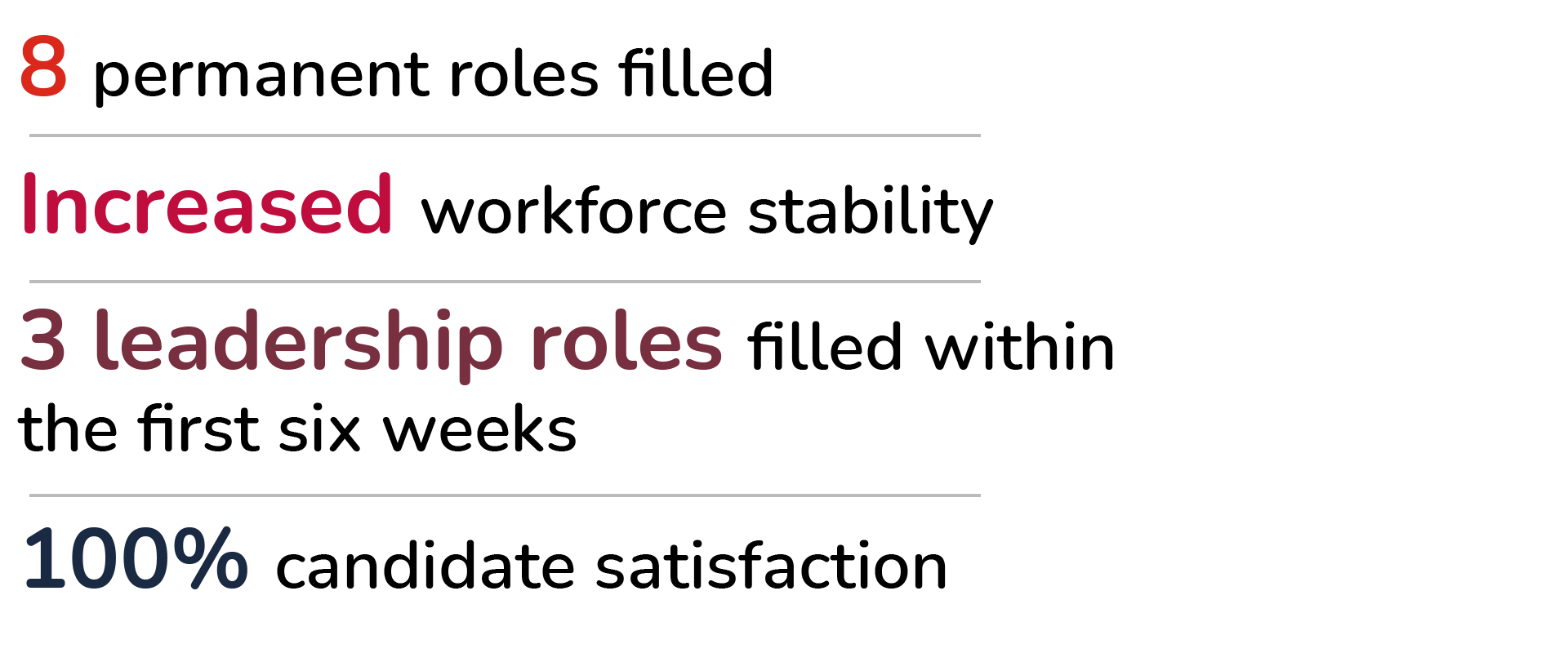 8 permanent roles filled