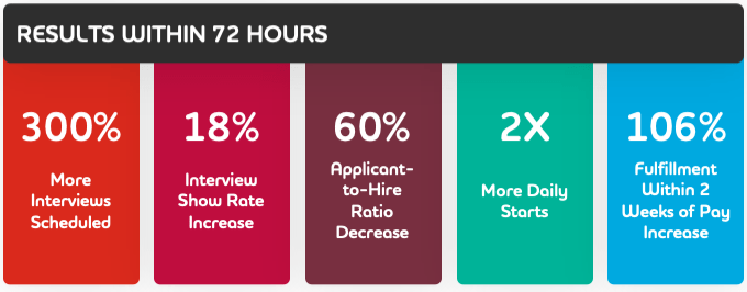 results within 72 hours