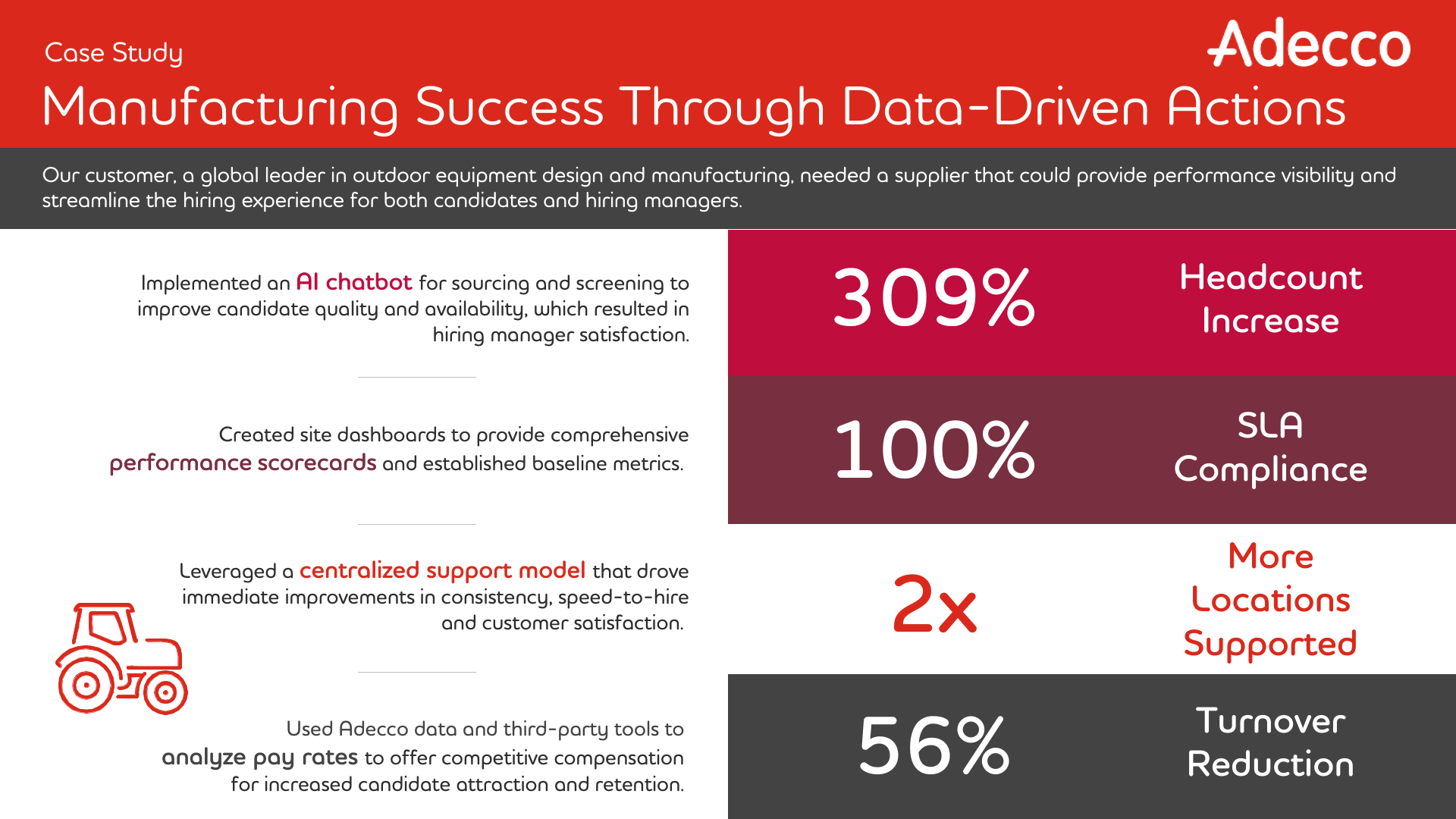 Manufacturing Success Through Data-Driven Actions battlecard