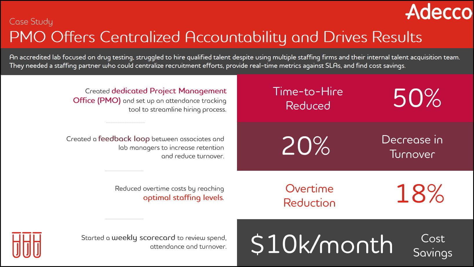 PMO offers centralized accountability battlecard