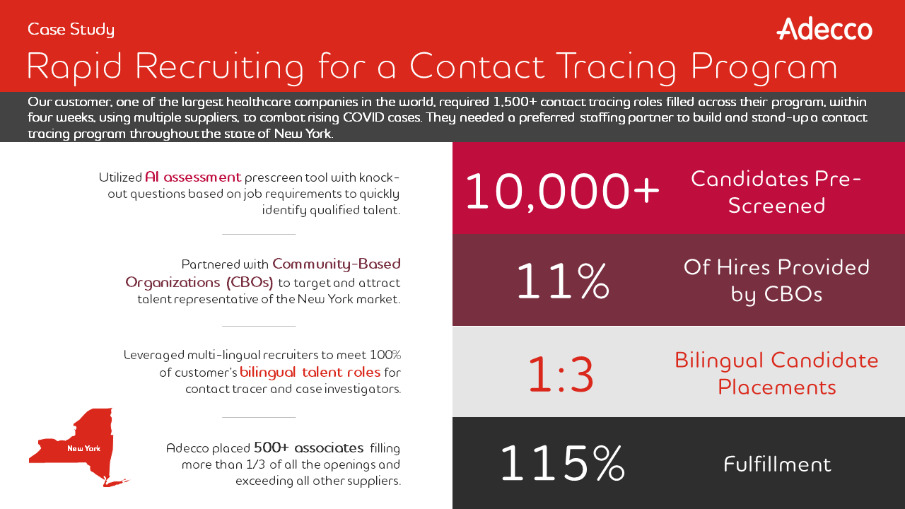 Rapid Recruiting for a Contact Tracing Program Battlecard