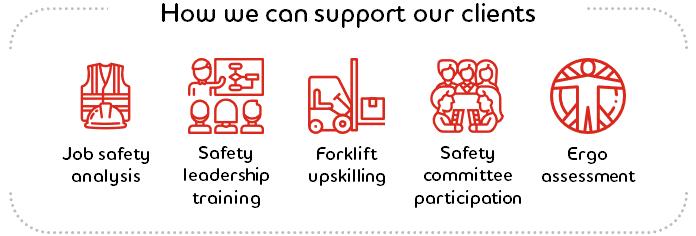 Graphic: How we can support our clients: Job safetyanalysis, Safetyleadershiptraining, Forkliftupskilling, Safetycommitteeparticipation, Ergoassessment