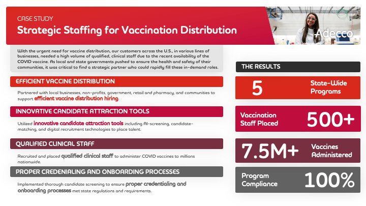 strategic staffing for vaccination distribution