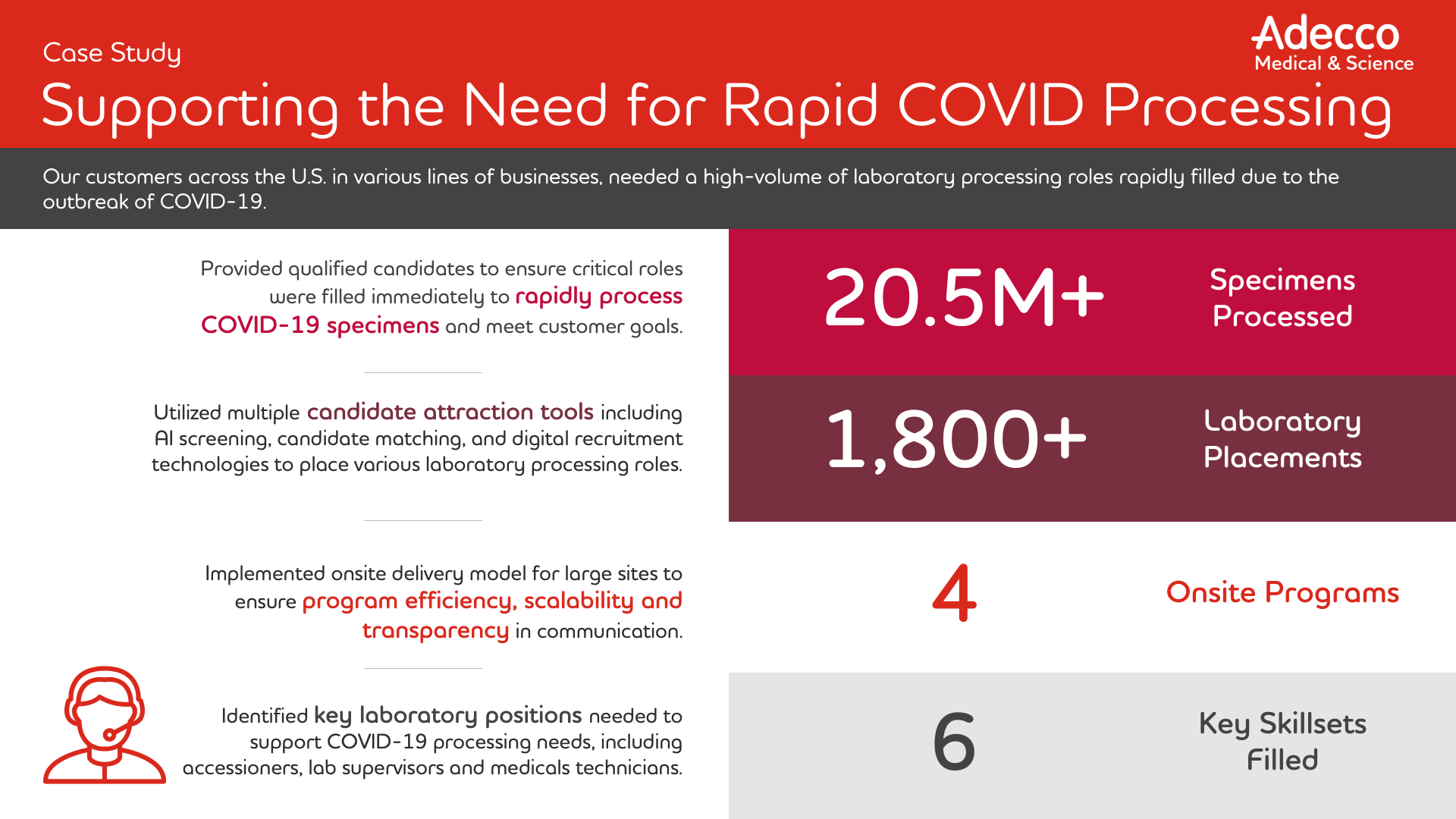 Supporting the Need for Rapid COVID Processing battlecard