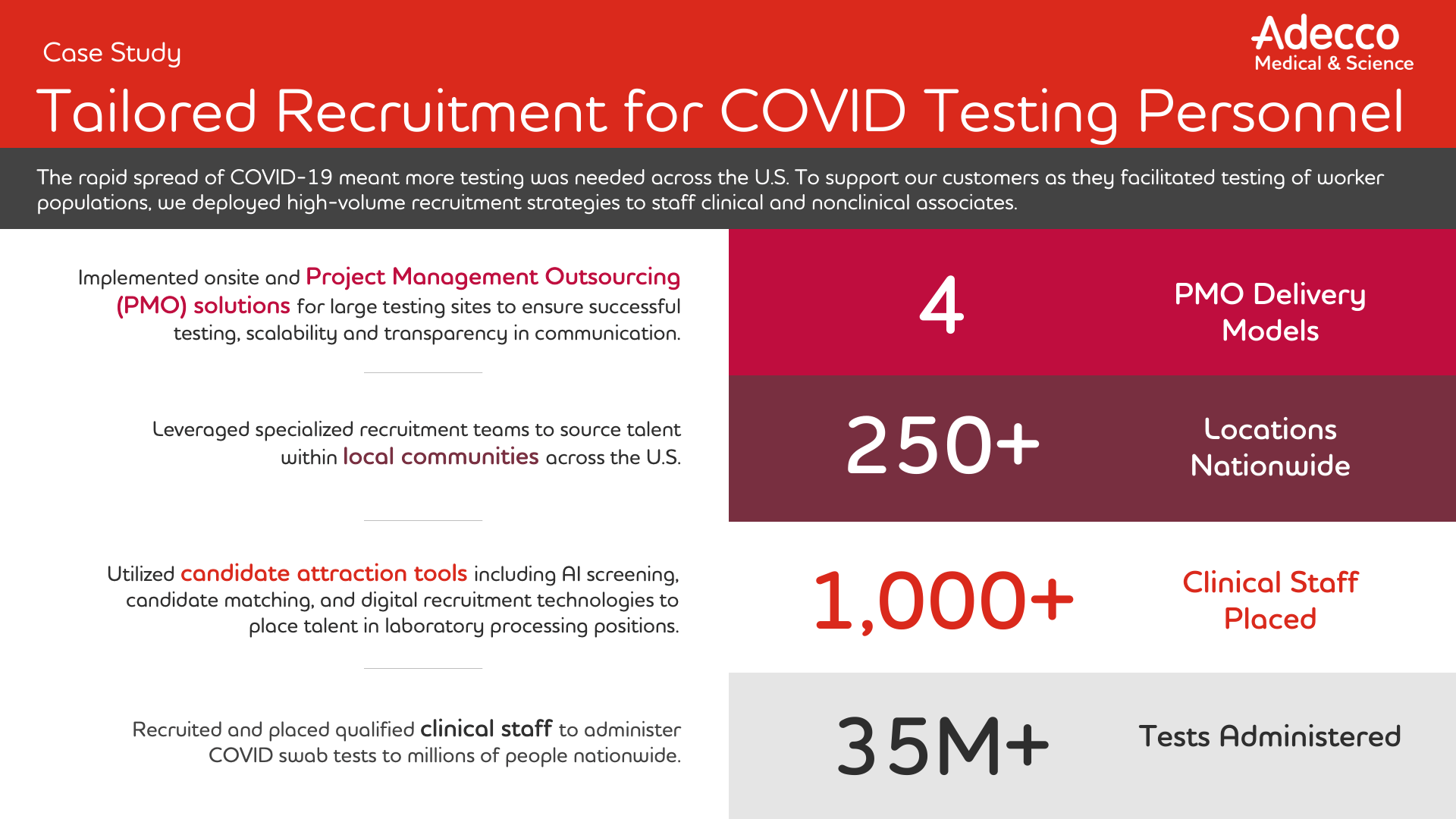 Tailored Recruitment for COVID Testing Personnel Battlecard