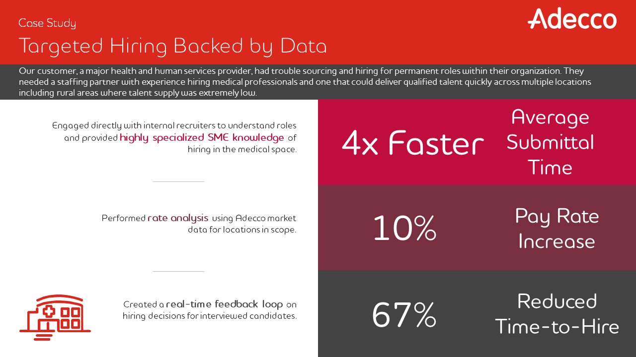 Targeted Hiring Backed by Data Battlecard