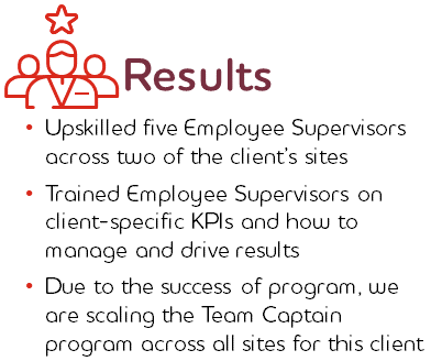 Results: Upskilled five Employee Supervisors across two of the client’s sites; Trained Employee Supervisors on client-specific KPIs and how to manage and drive results; Due to the success of program, we are scaling the Team Captain program across all sites for this client